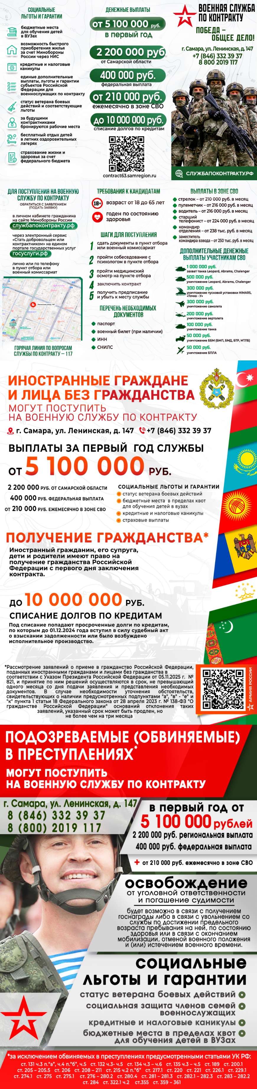 Военная служба по контракту